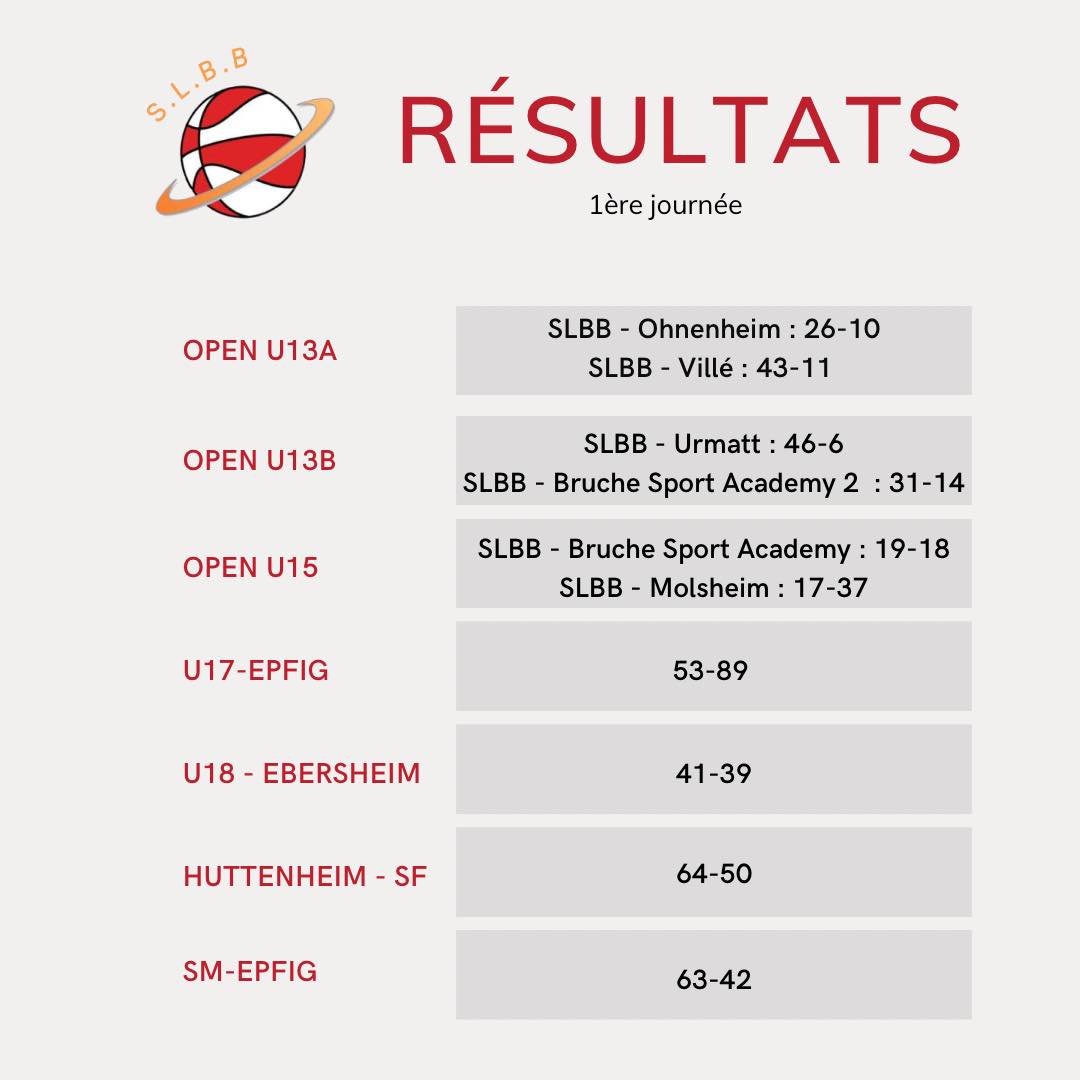 Résultats J1