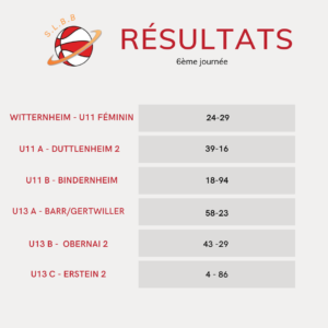 Résultats J6