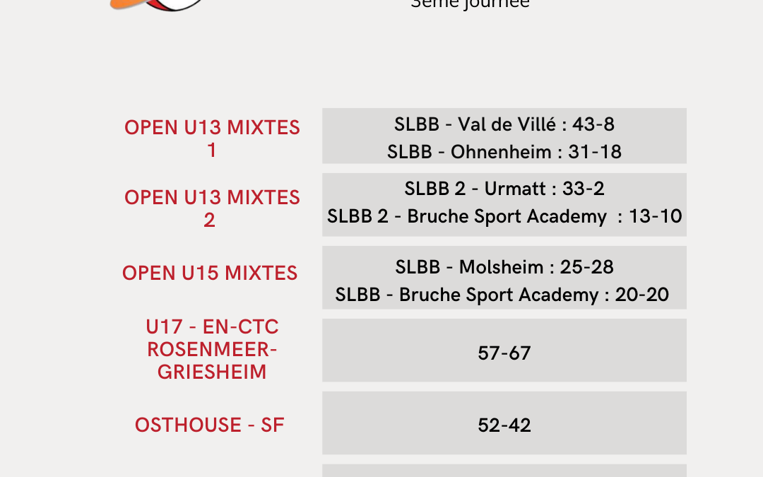 Retour sur une 3ème journée de championnat positive au SLBB !