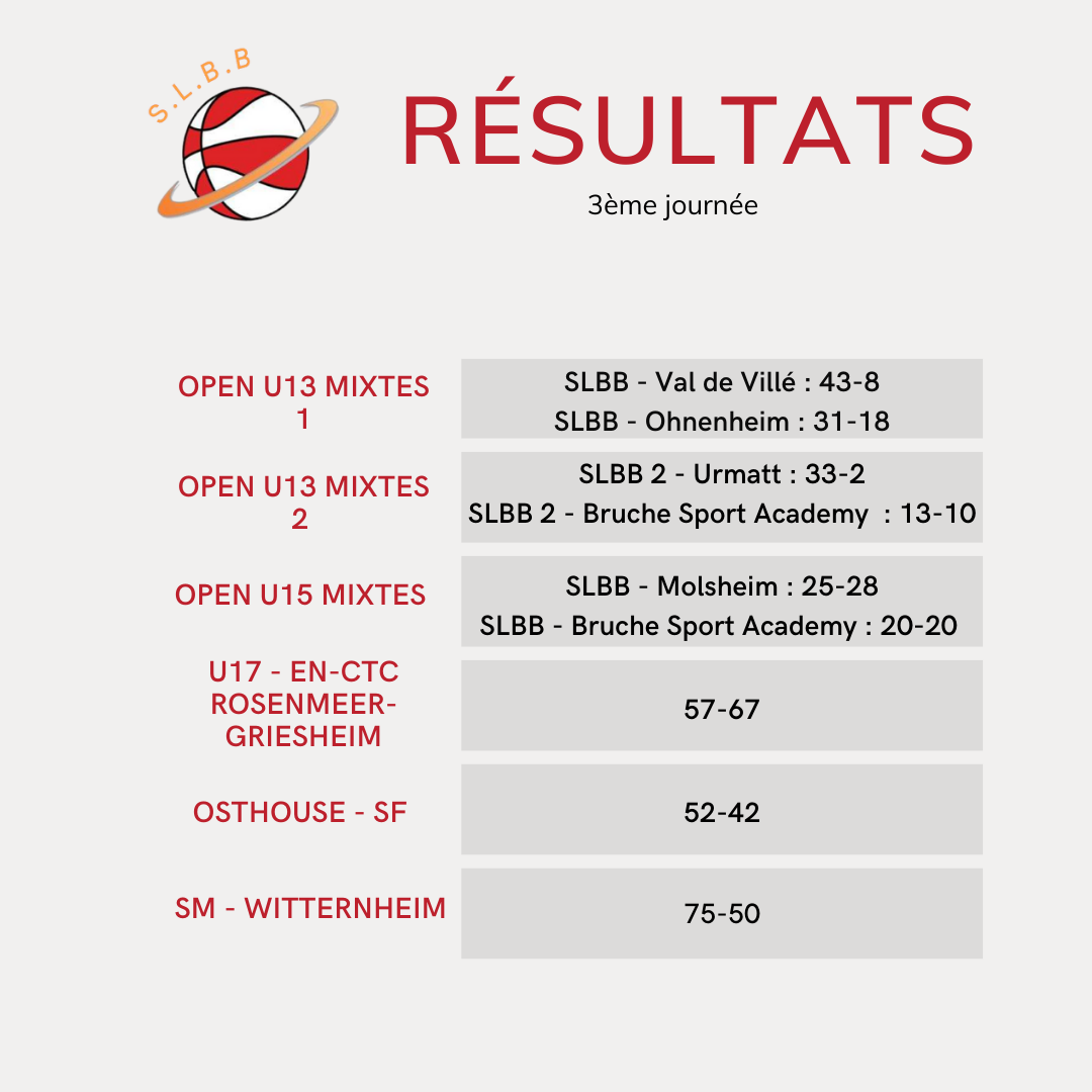 Résultats-J3 png