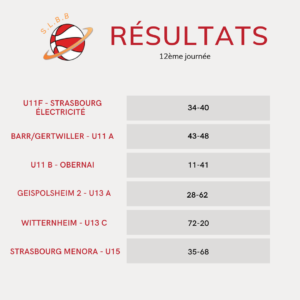 Résultats