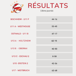 Résultats-2