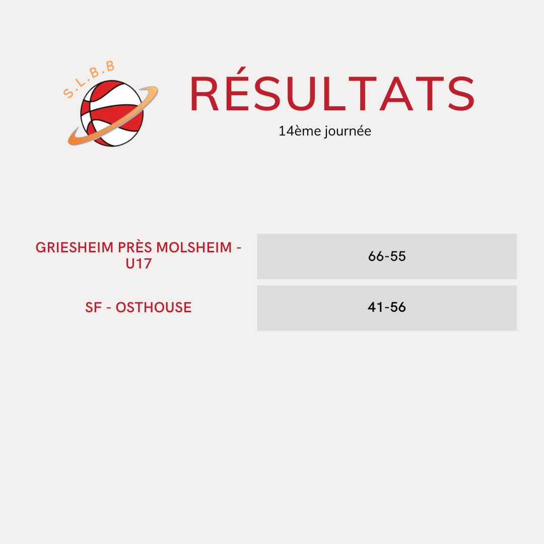 Résultats