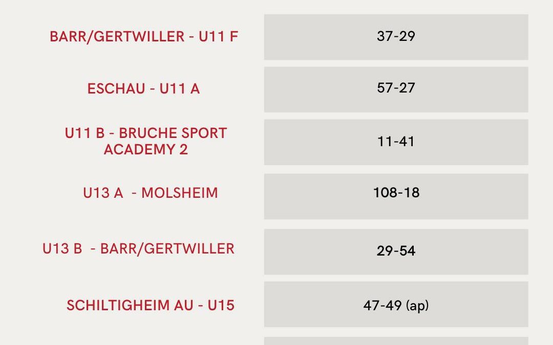 Nouvelle journée de championnat pour le SLBB !