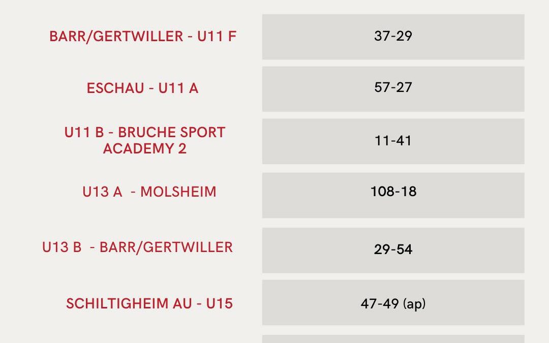 Nouvelle journée de championnat pour le SLBB !