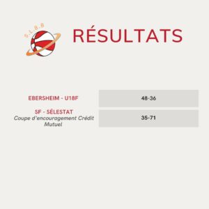 Résultats