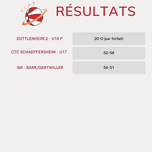 Nouvelle journée de championnat avec une belle victoire de nos SM !