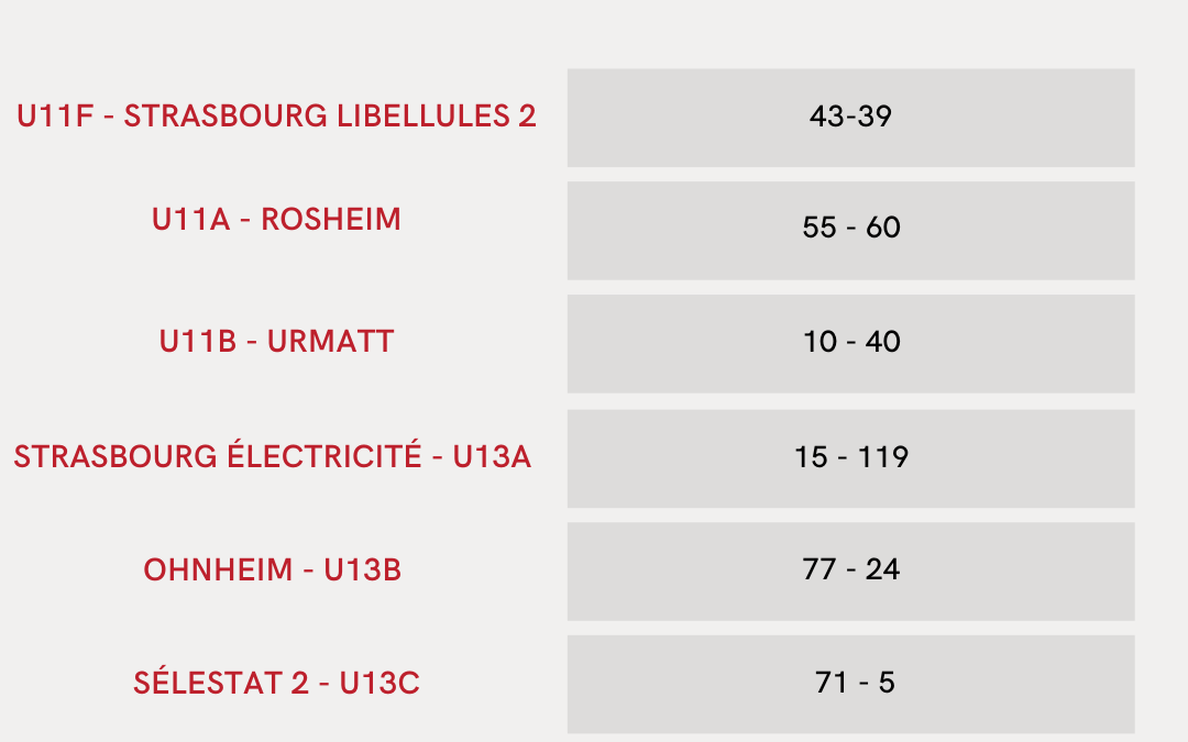 Les résultats de la 17ème journée de championnat sont disponibles !