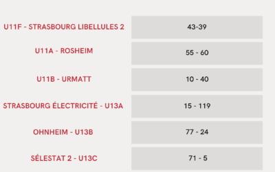 Les résultats de la 17ème journée de championnat sont disponibles !