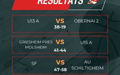 Résultats du week-end de reprise du SLBB !